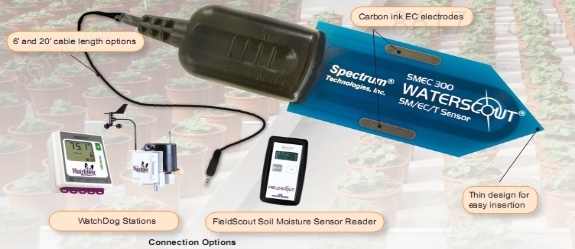 SMEC300土壤水分温度电导率三参数测量仪