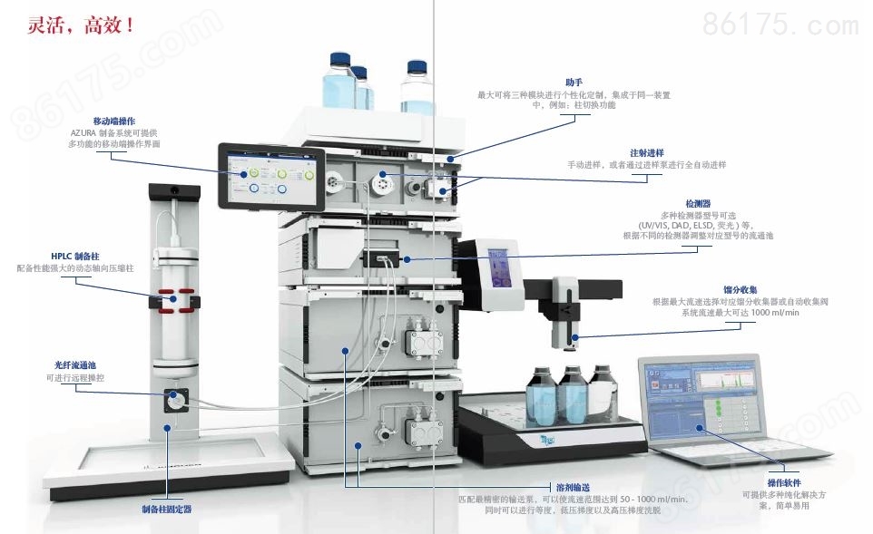 Knauer高压制备液相色谱系统