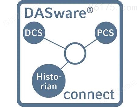 DASware connect 软件模块
