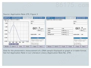 Eppendorf BioPhotometer® D30